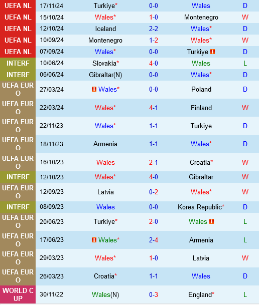 Xứ Wales vs Iceland