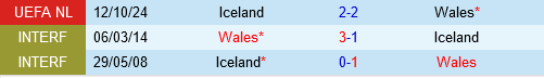 Xứ Wales vs Iceland