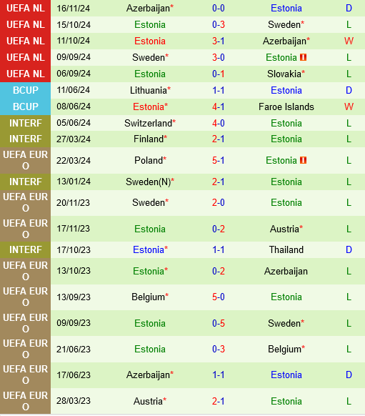 Slovakia vs Estonia