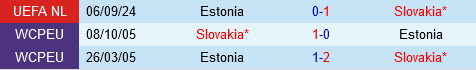 Slovakia vs Estonia