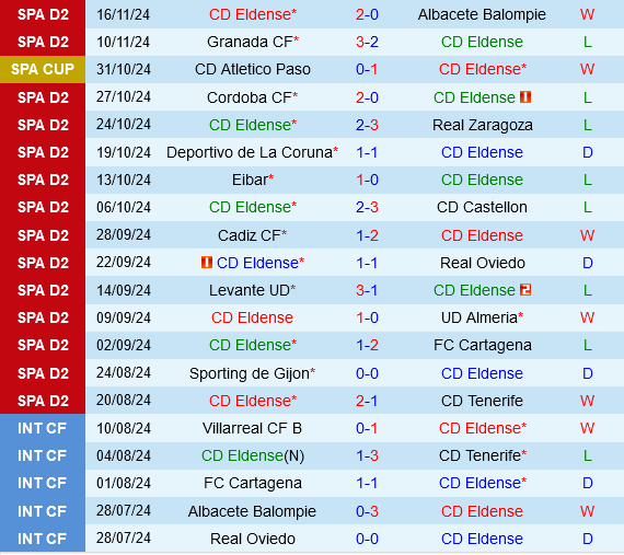 Eldense vs Huesca