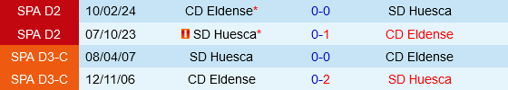 Eldense vs Huesca