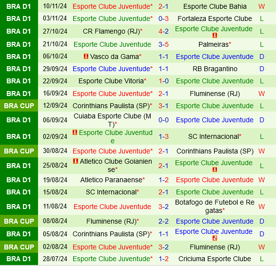 Gremio vs Juventude