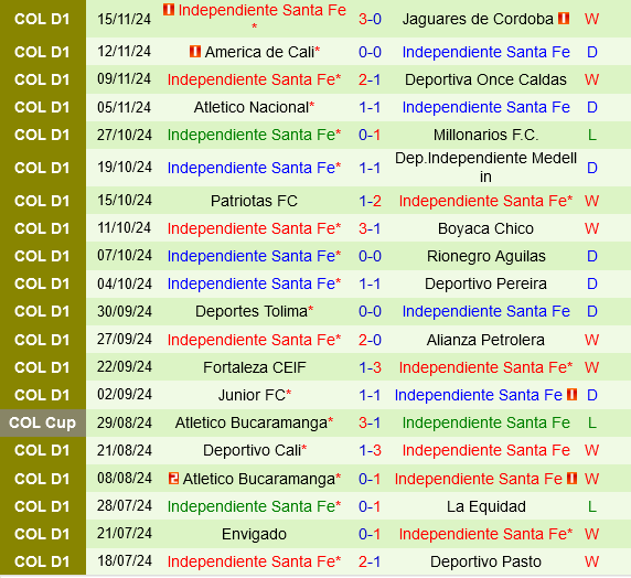 Atletico Nacional vs Santa Fe