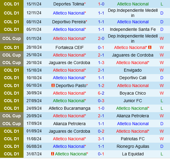 Atletico Nacional vs Santa Fe