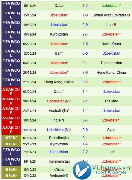 Nhận định Triều Tiên vs Uzbekistan 19h00 ngày 1911 (World Cup 2026) 3