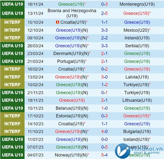 Nhận định U19 Hy Lạp vs U19 Ý 19h30 năm 1911 (Vòng loại U19 Châu Âu 2025) 2