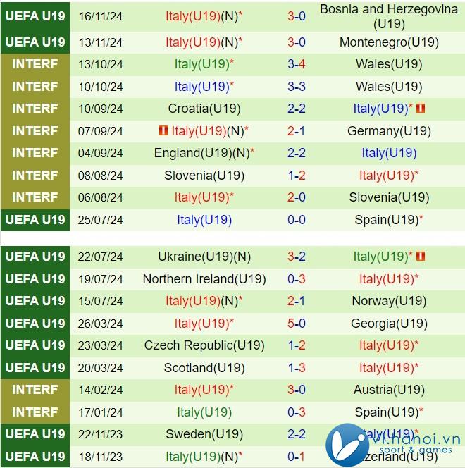 Nhận định U19 Hy Lạp vs U19 Ý 19h30 năm 1911 (Vòng loại U19 Châu Âu 2025) 3