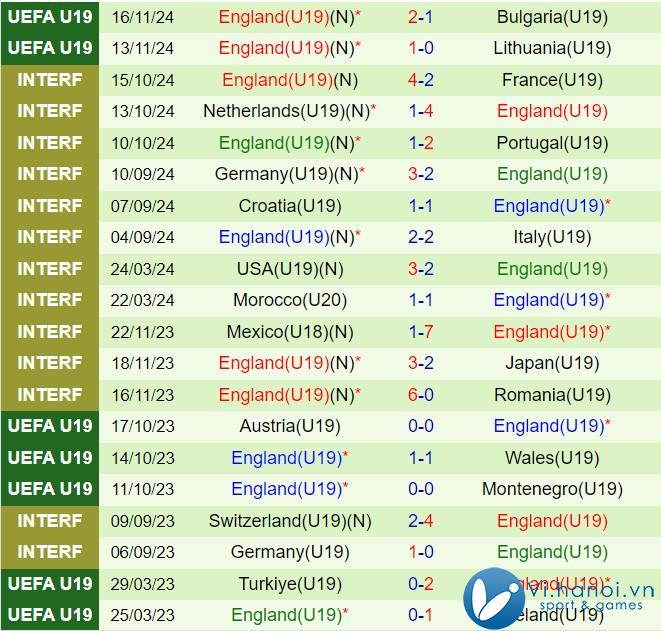 Nhận định U19 Bỉ vs U19 Anh 18h00 năm 1911 (Vòng loại U19 Châu Âu 2025) 3