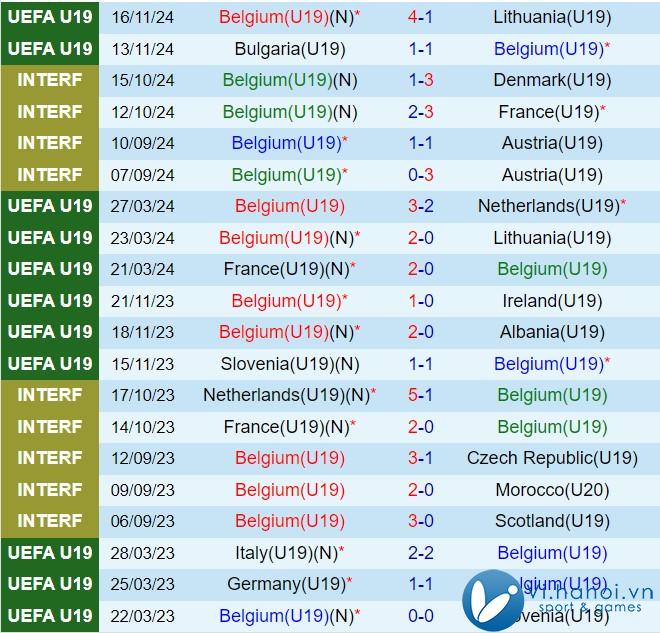 Nhận định U19 Bỉ vs U19 Anh 18h00 năm 1911 (Vòng loại U19 Châu Âu 2025) 2