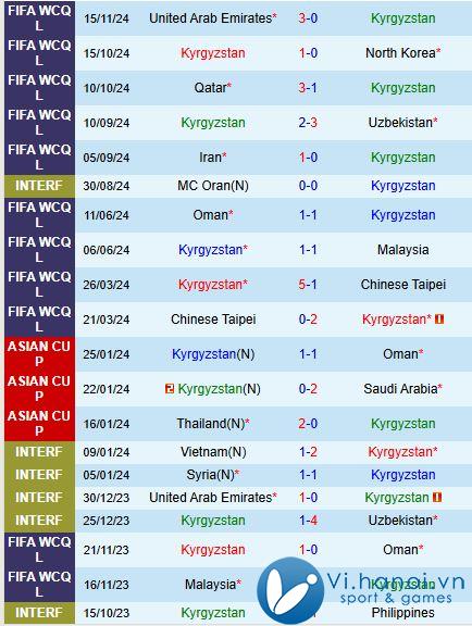 Bình luận Kyrgyzstan vs Iran 21h00, 1911 (World Cup 2026) 2