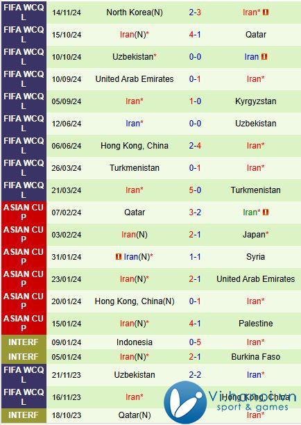 Nhận định Kyrgyzstan vs Iran 21h00, 1911 (World Cup 2026) 3