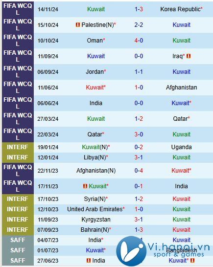 Nhận định Kuwait vs Jordan 1h15 2011 (World Cup 2026) 2