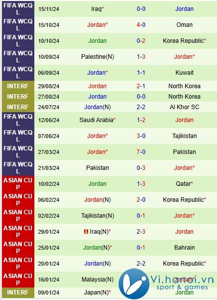 Nhận định Kuwait vs Jordan 1h15 2011 (World Cup 2026) 3