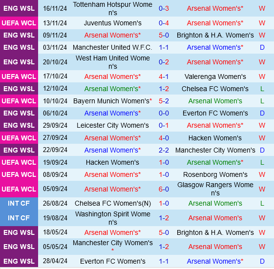 xem Arsenal vs Juventus