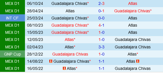 Guadalajara vs Atlas