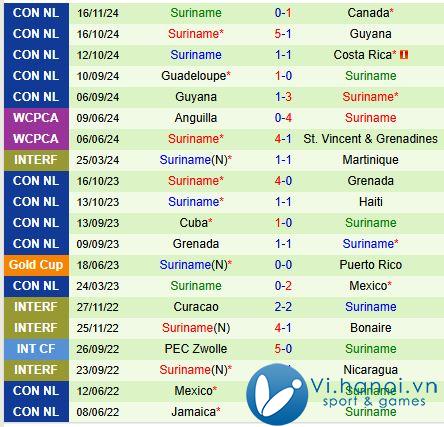 Nhận định Canada vs Suriname 7h30 2011 (Concacaf Nations League) 3