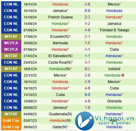 Nhận định Mexico vs Honduras 9h30 2011 (Concacaf Nations League) 3