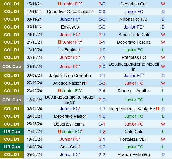 Junior vs America de Cali