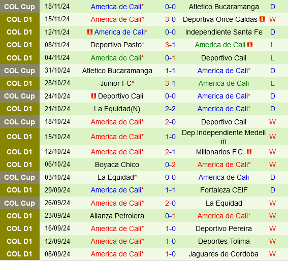 Junior vs America de Cali