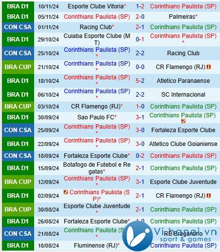 Bình luận Corinthians vs Cruzeiro 21h00, 2011 (Giải vô địch quốc gia Brazil) 2