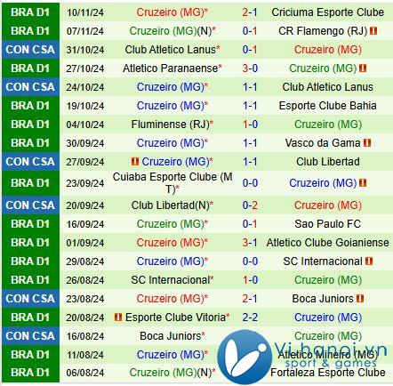 Nhận định Corinthians vs Cruzeiro 21h00, 2011 (Giải vô địch quốc gia Brazil) 3