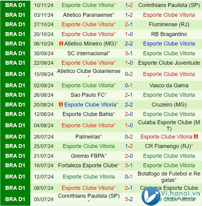 Nhận định Criciuma vs Vitoria 2h30 ngày 21/12/2011 (Giải vô địch quốc gia Brazil 2024) 3