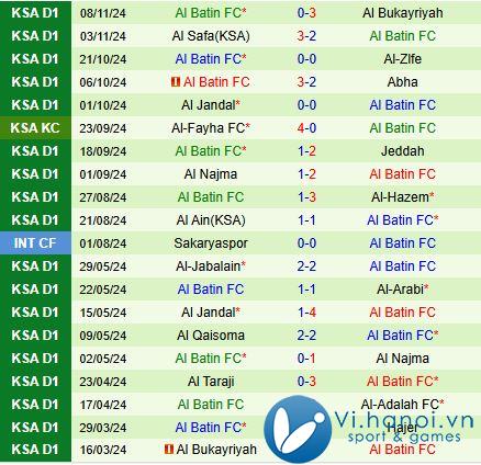 Nhận xét Arabi vs Al Batin 19:15, 2011 (Vị trí thứ 2 Ả Rập Saudi 202425) 3