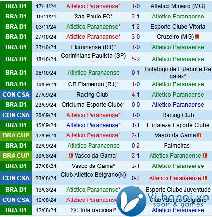 Nhận định Paranaense vs Goianiense 2h30 ngày 21/11 (Giải vô địch quốc gia Brazil 2024) 2