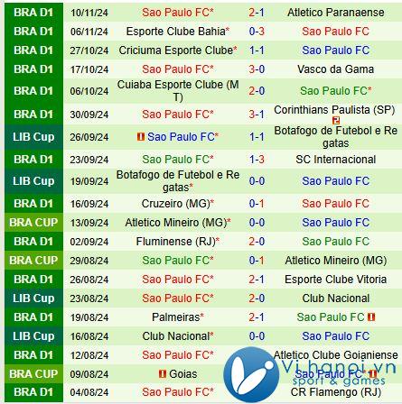 Nhận định Bragantino vs Sao Paulo 2h30 ngày 21/12/2011 (Giải vô địch quốc gia Brazil) 3