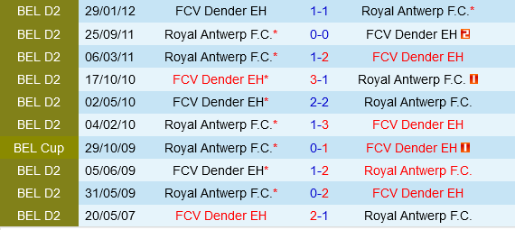 Hoàng gia Antwerp vs Dender