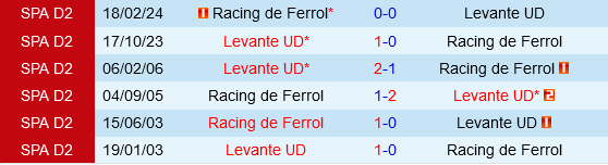 Ferrol vs Levante