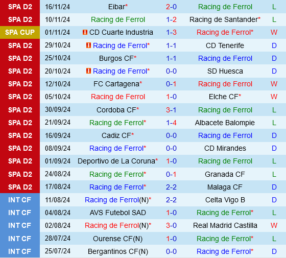 Ferrol vs Levante