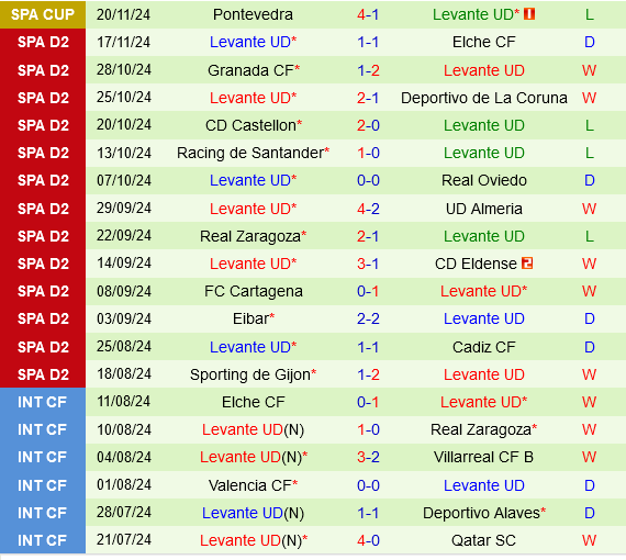 Ferrol vs Levante