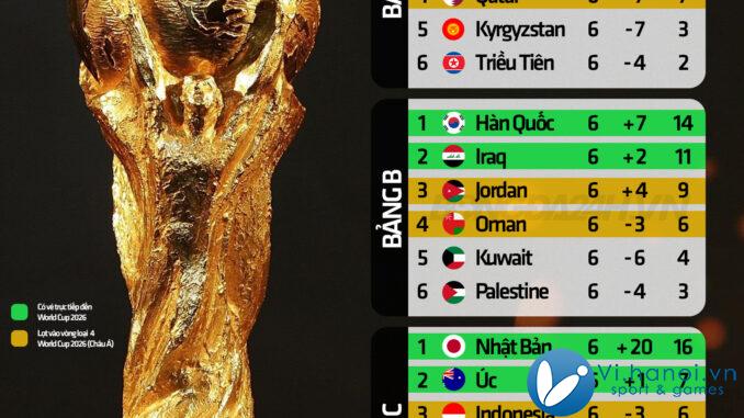 Vòng loại World Cup 2026 khu vực châu Á Indonesia trở lại cuộc đua! 1