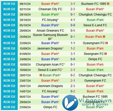 Nhận định Jeonnam Dragons vs Busan IPark 17h00 ngày 21/11 (hạng 2 Hàn Quốc) 3