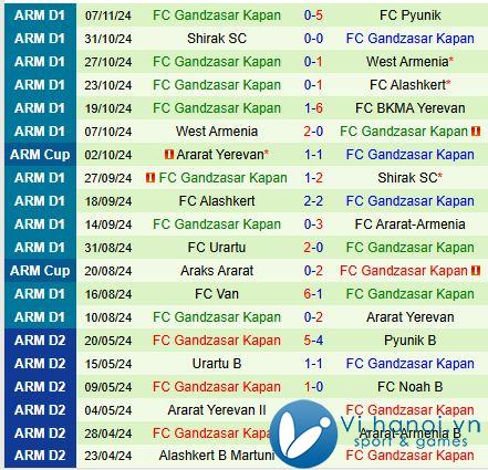 Nhận định Ararat Armenia vs Gandzasar 21h00, 21/12/2011 (Giải vô địch quốc gia Armenia) 3