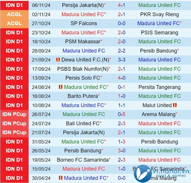 Nhận định Madura vs Arema 3h30 chiều, 21/12/2011 (Giải vô địch quốc gia Indonesia 202425) 2