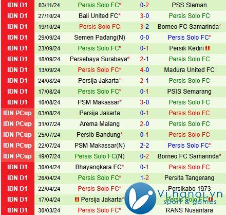 Nhận xét Malut vs Persis Solo 15:30, 2111 (Giải vô địch quốc gia Indonesia 202425) 2