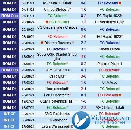 Nhận xét Botosani vs FCSB 1h00 ngày 2211 (Giải vô địch quốc gia Romania 202425) 2