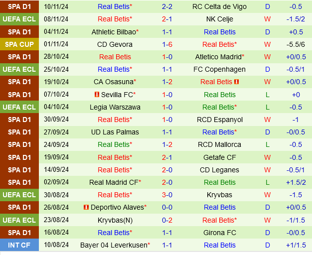 Valencia vs Real Betis