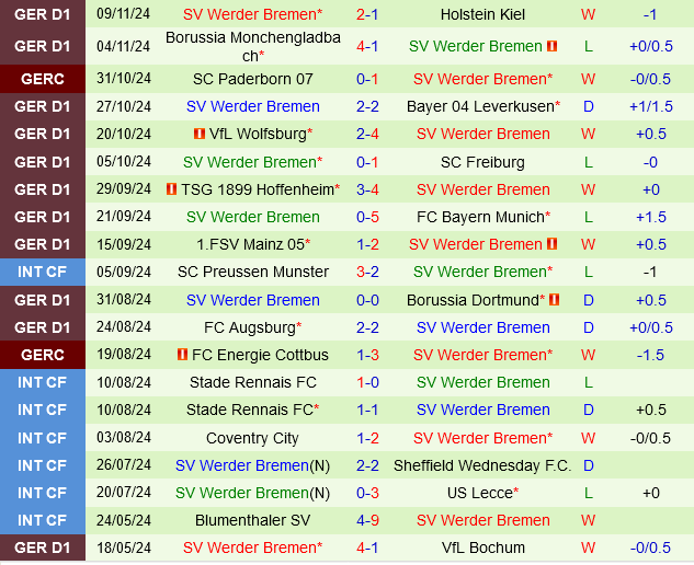 Eintracht Frankfurt vs Bremen