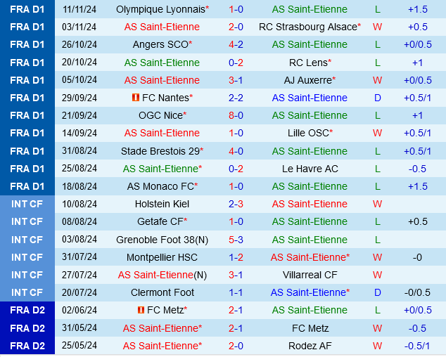 Saint Etienne vs Montpellier