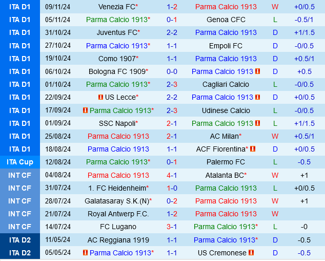 Parma vs Atalanta