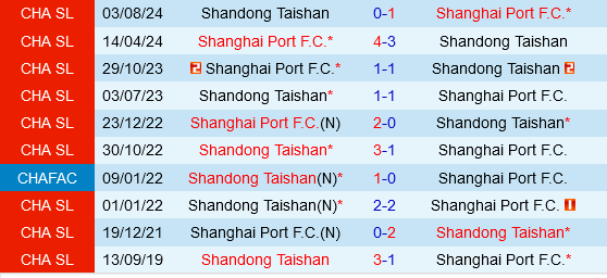 Sơn Đông Taishan vs Cảng Thượng Hải