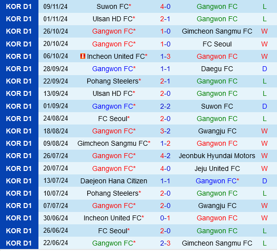 Gangwon vs Pohang Steelers