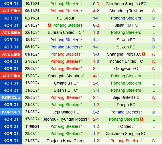 Gangwon vs Pohang Steelers