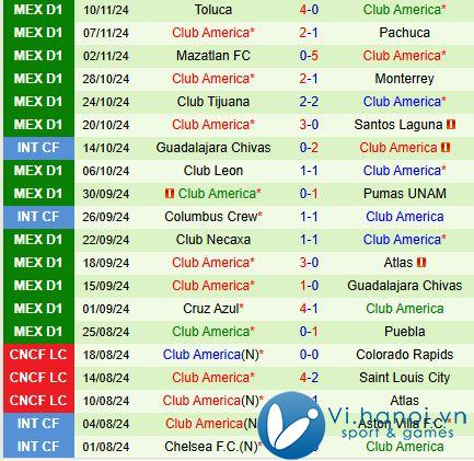 Nhận định Tijuana vs CF America 10h00 ngày 22/12/2011 (Giải vô địch quốc gia Mexico) 3