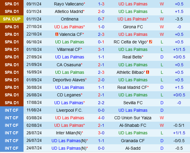 Las Palmas vs Mallorca