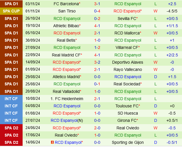 Girona đấu với Espanyol